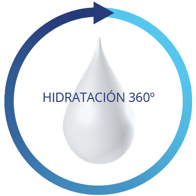 Hidratación